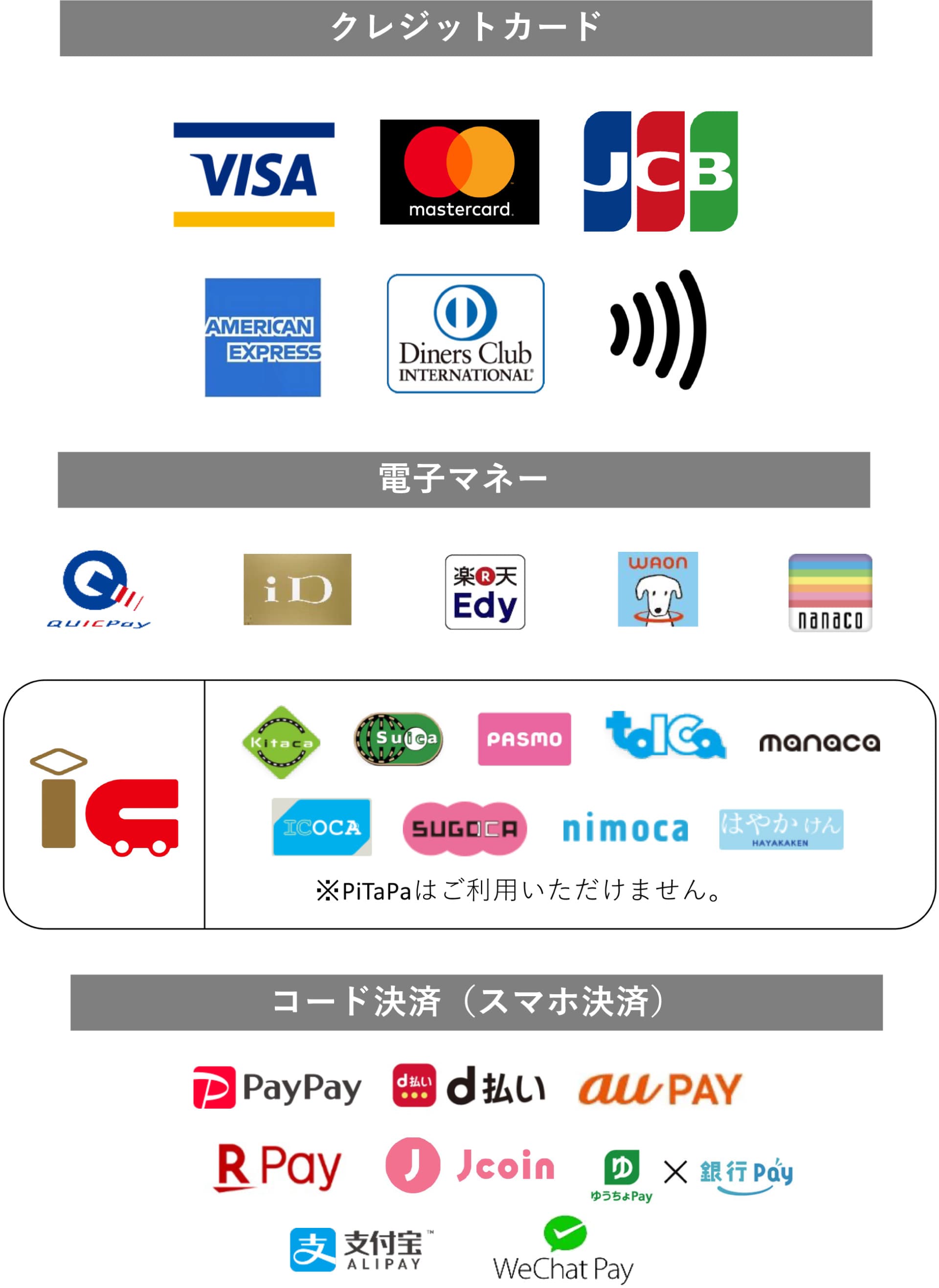 利用可能な電子マネー